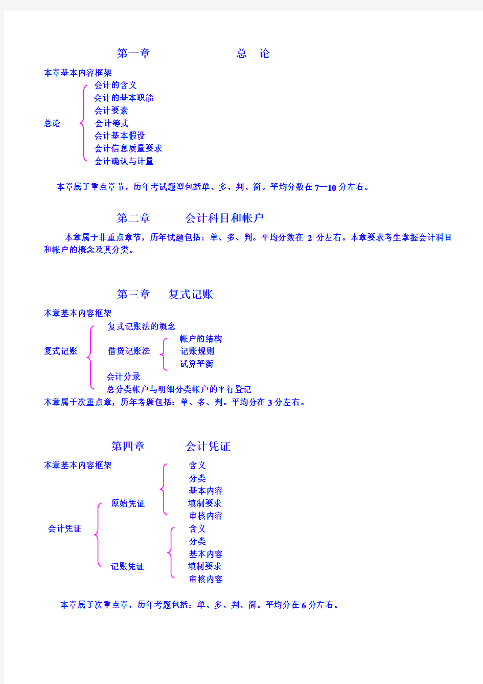 《会计基础》各章节重要考点归纳(附知识点框架图)