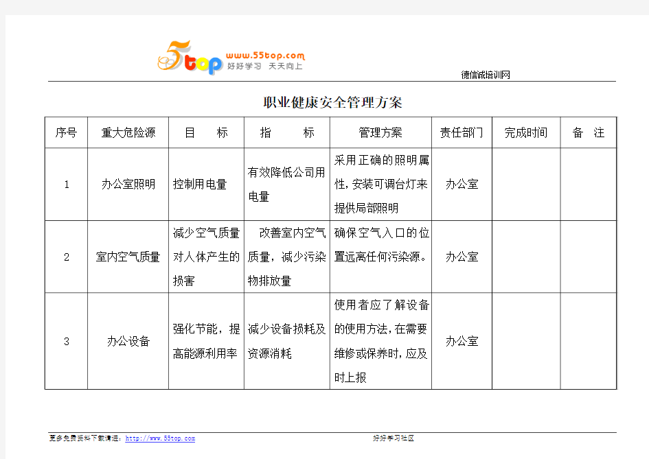 职业健康安全管理方案