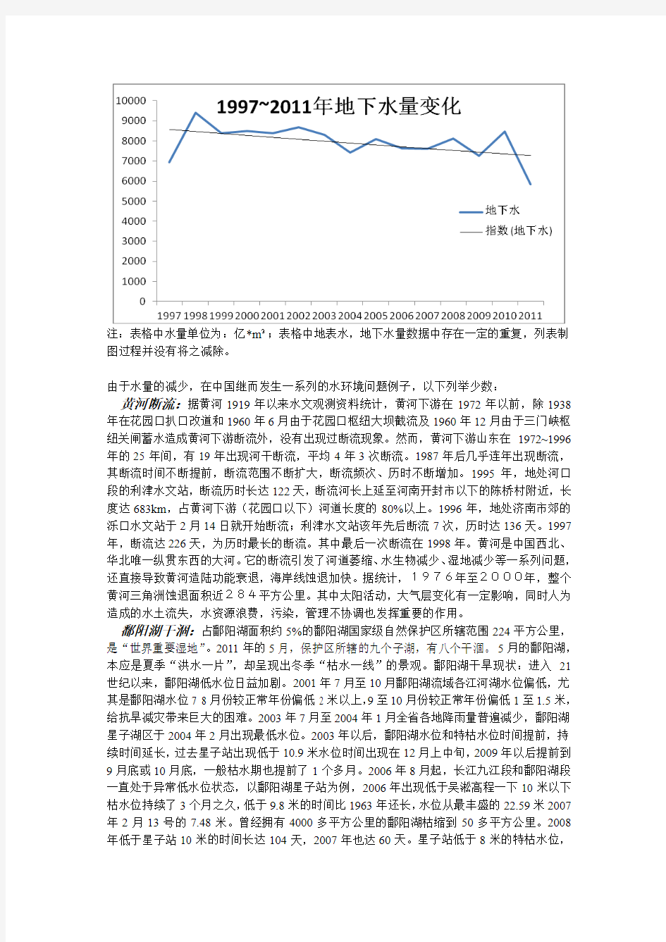 中国水环境问题 西南大学