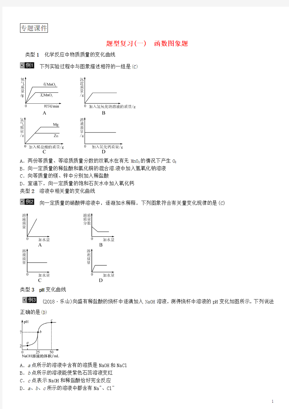 云南专版2019年中考化学总复习题型复习一函数图象题习题