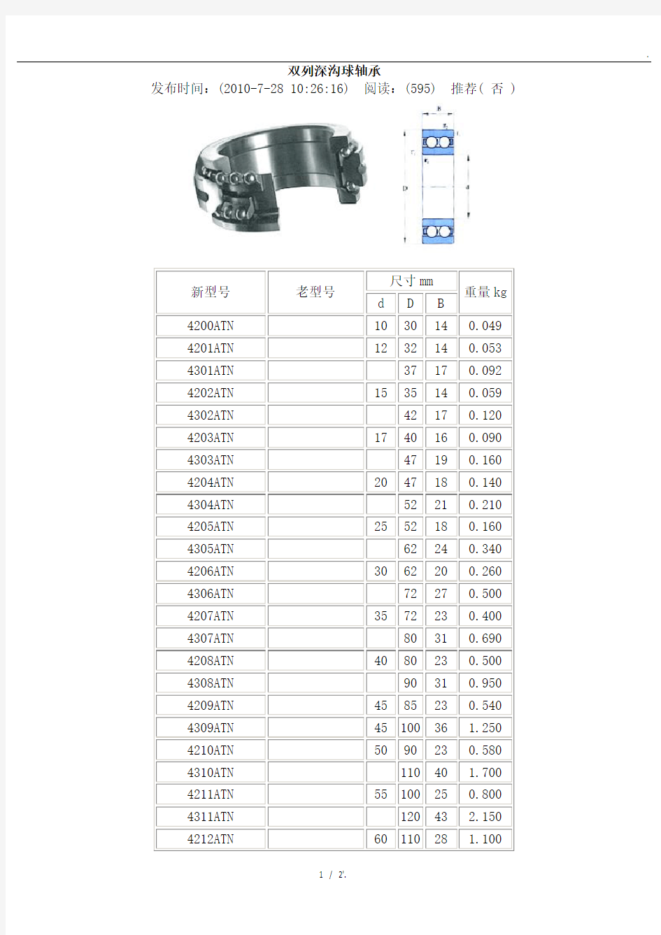 双列深沟球轴承型号及规格大全