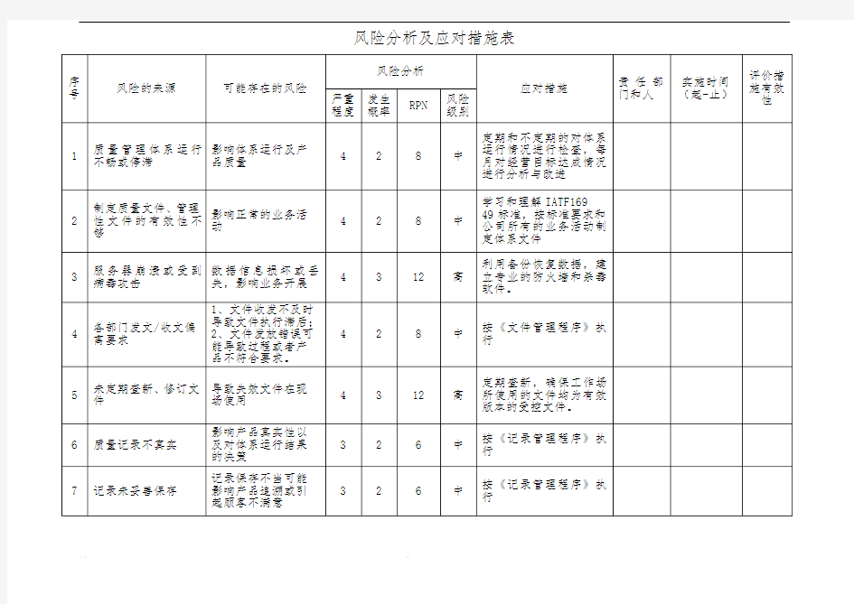 各部门风险分析及应对措施表