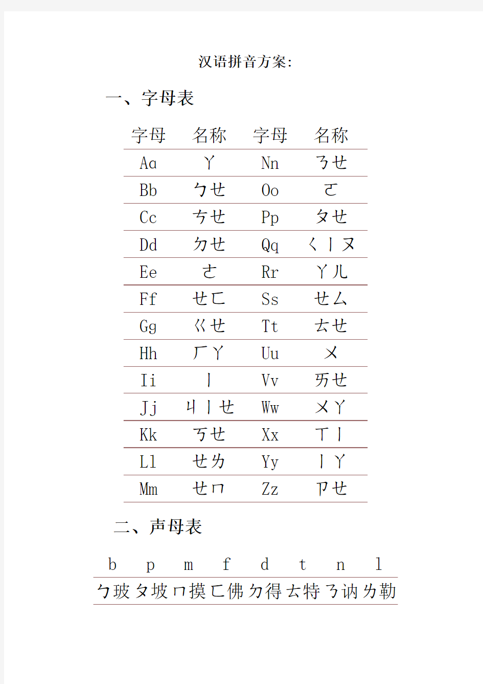声母表和韵母表_汉语拼音方案：