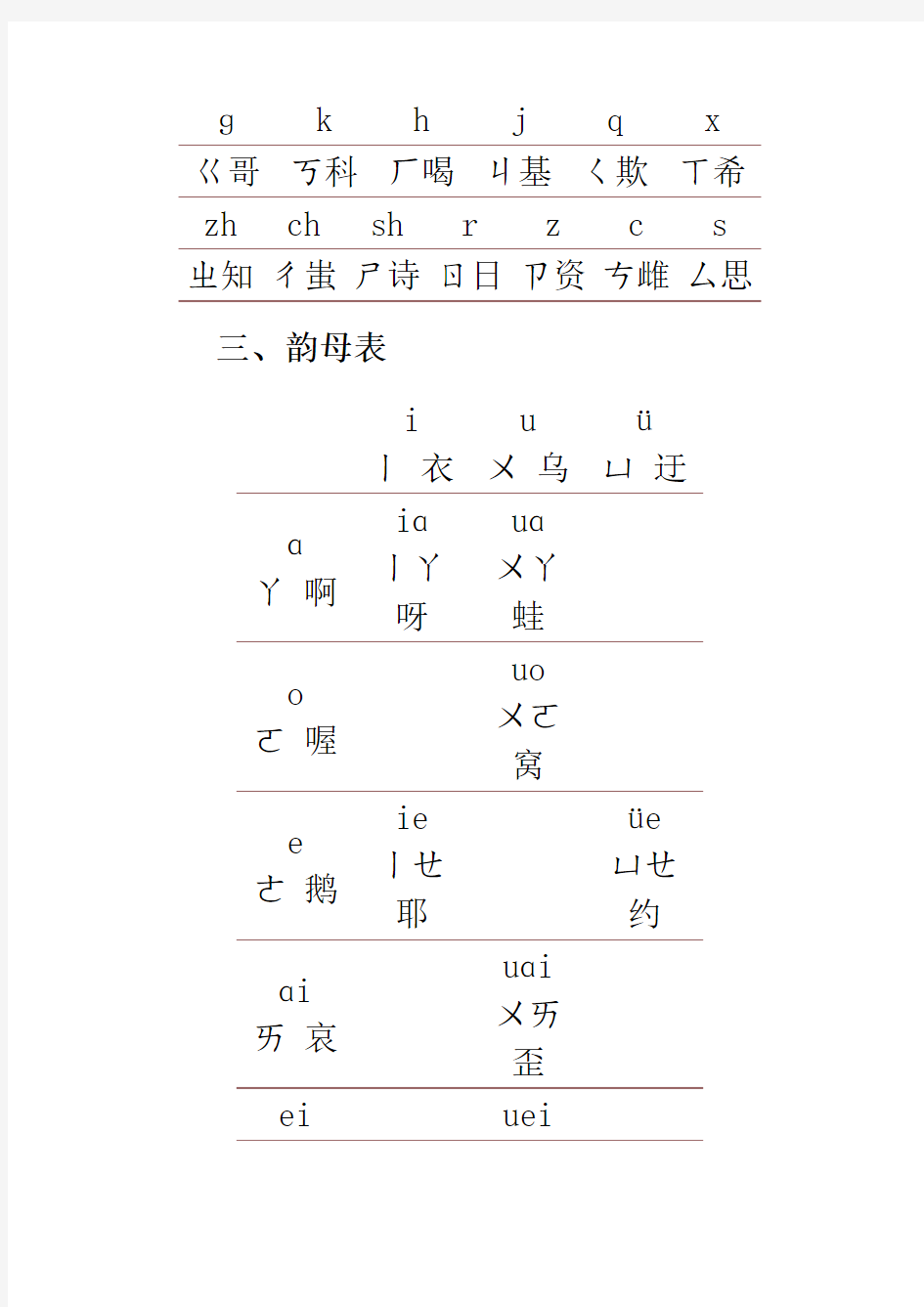 声母表和韵母表_汉语拼音方案：