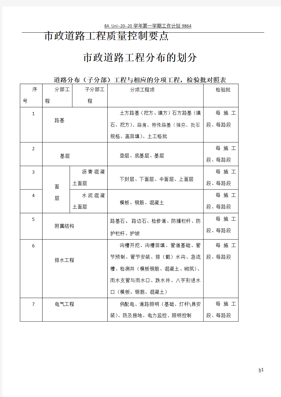 市政道路工程质量控制要点