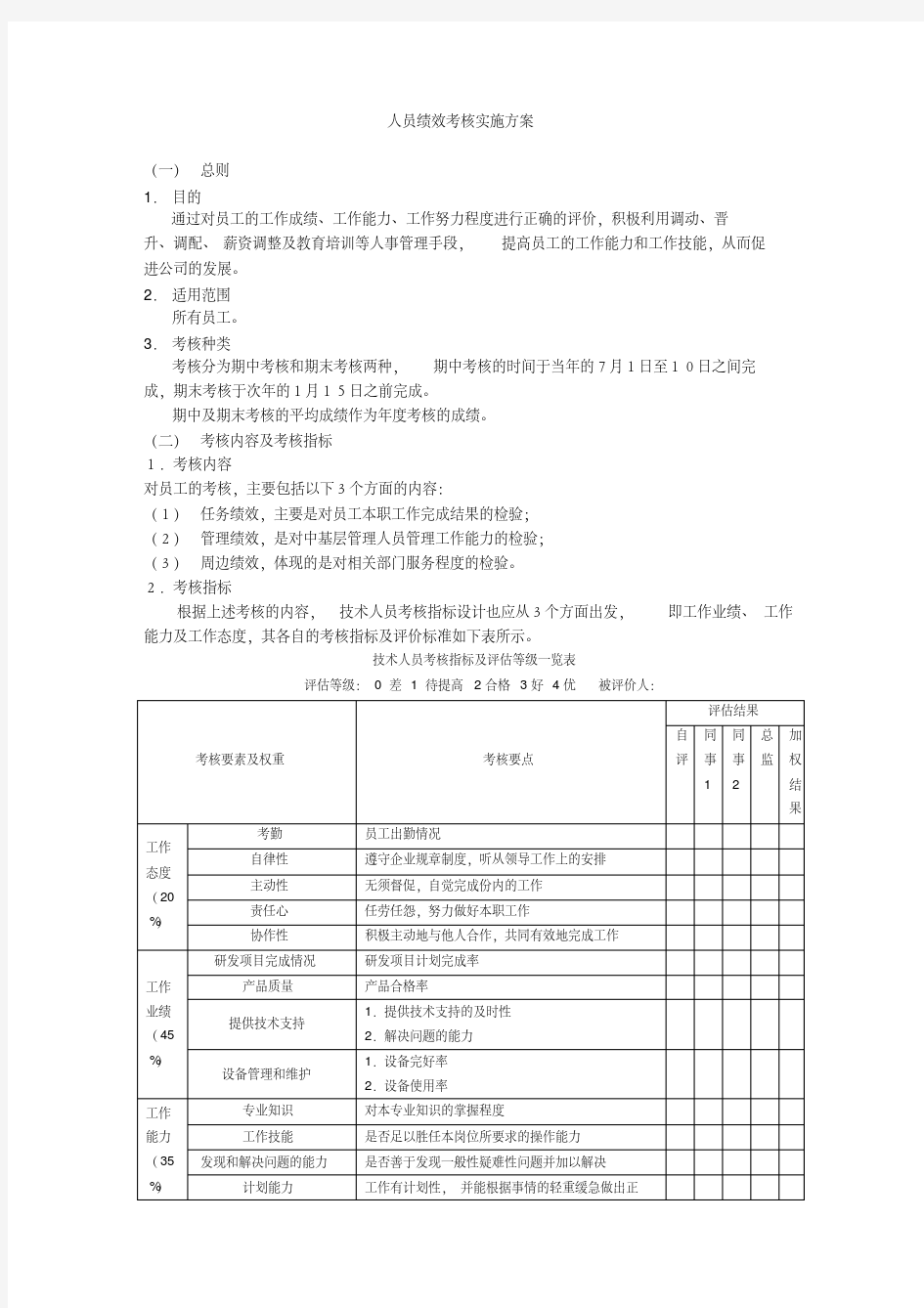 工程部员工绩效考核方案