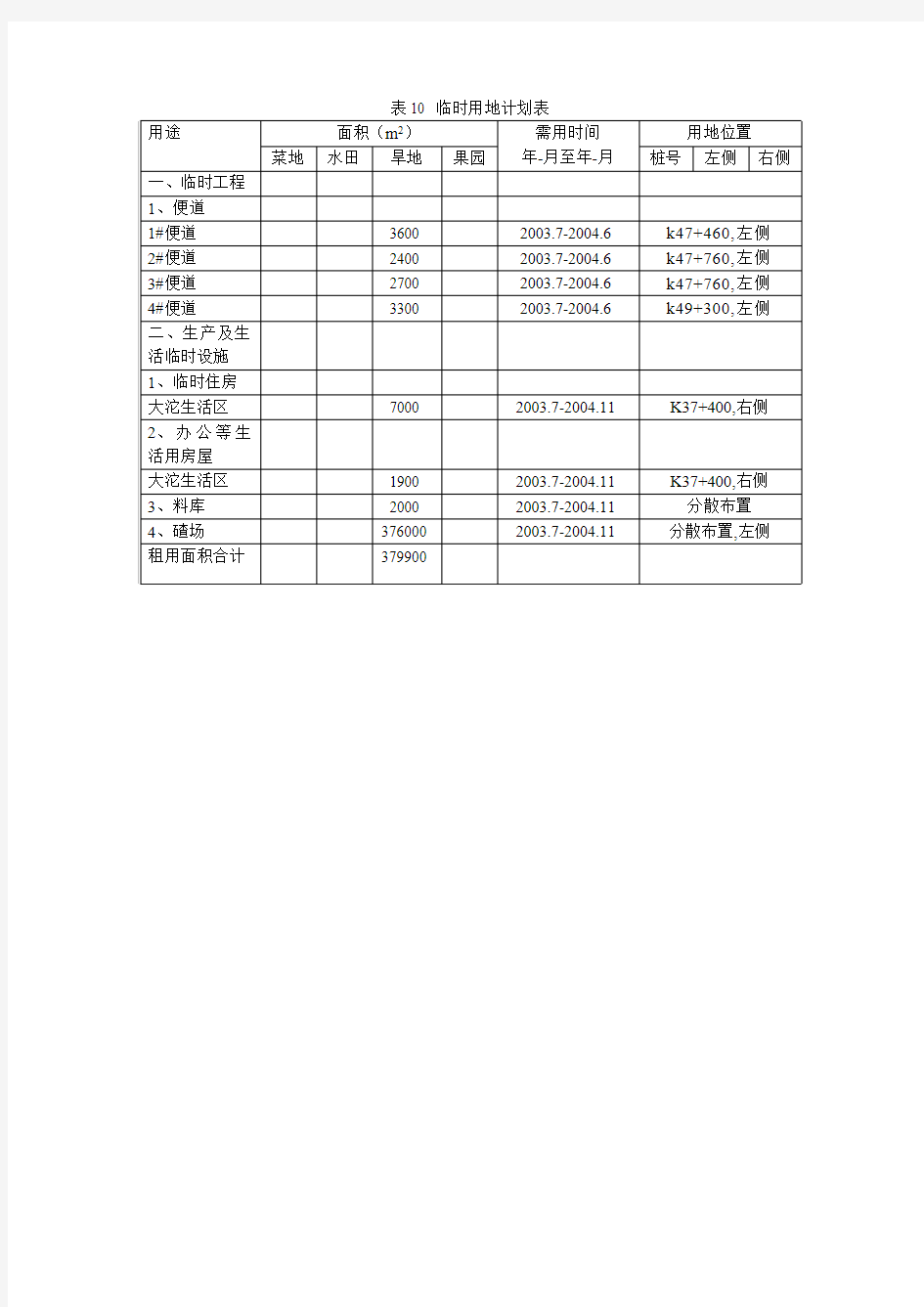 表10 临时用地计划表