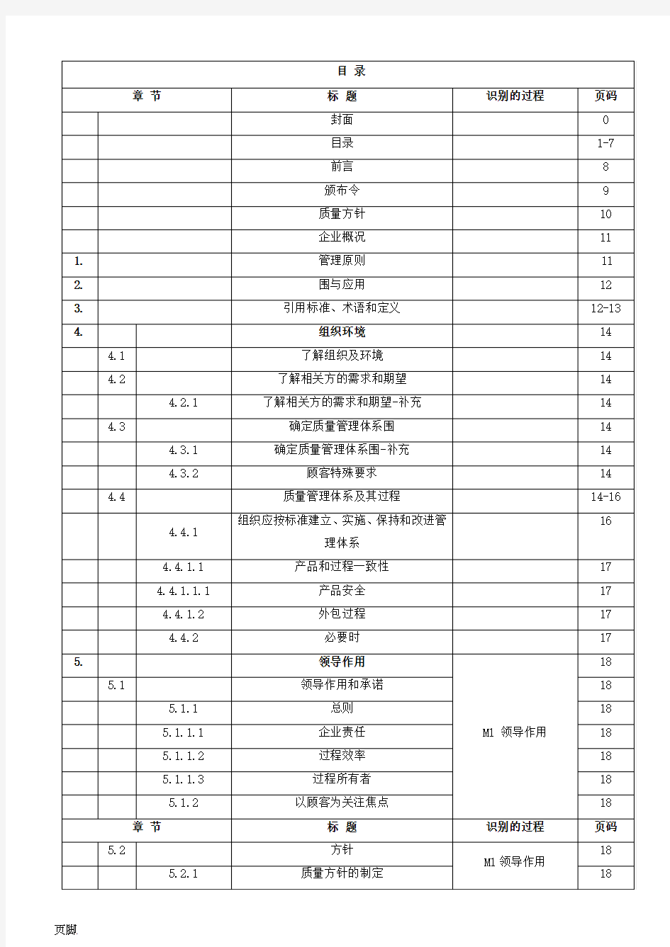 新版IATF16949-2016电动汽车工厂新版质量管理手册范本