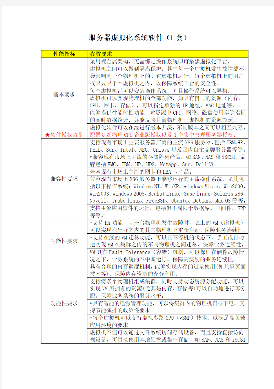 虚拟化系统软件参数