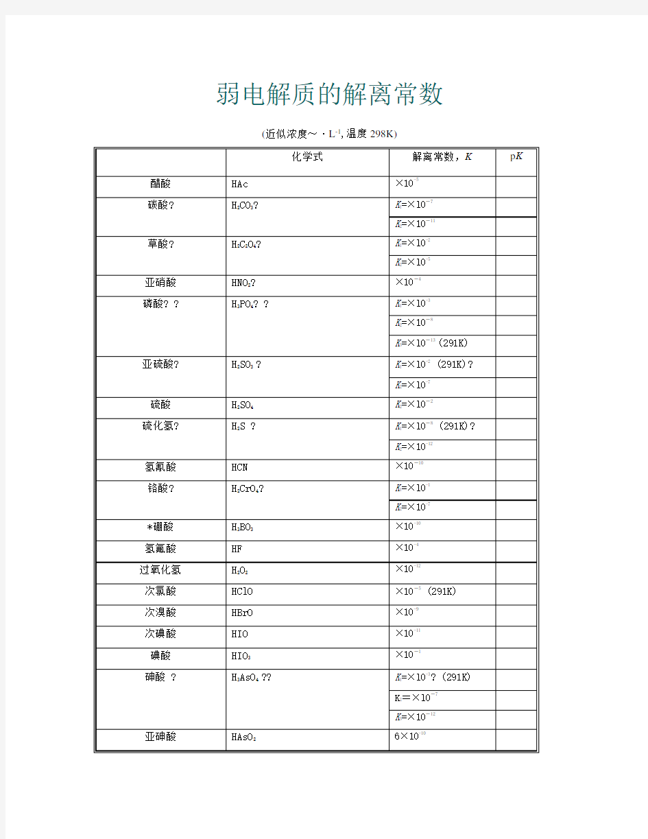 常见弱电解质电离平衡常数表