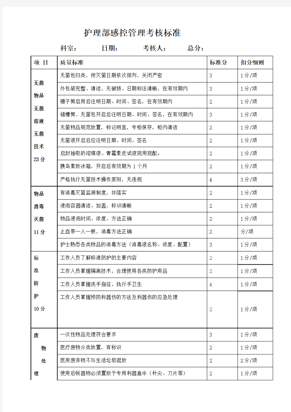 科室医院感染管理考核标准