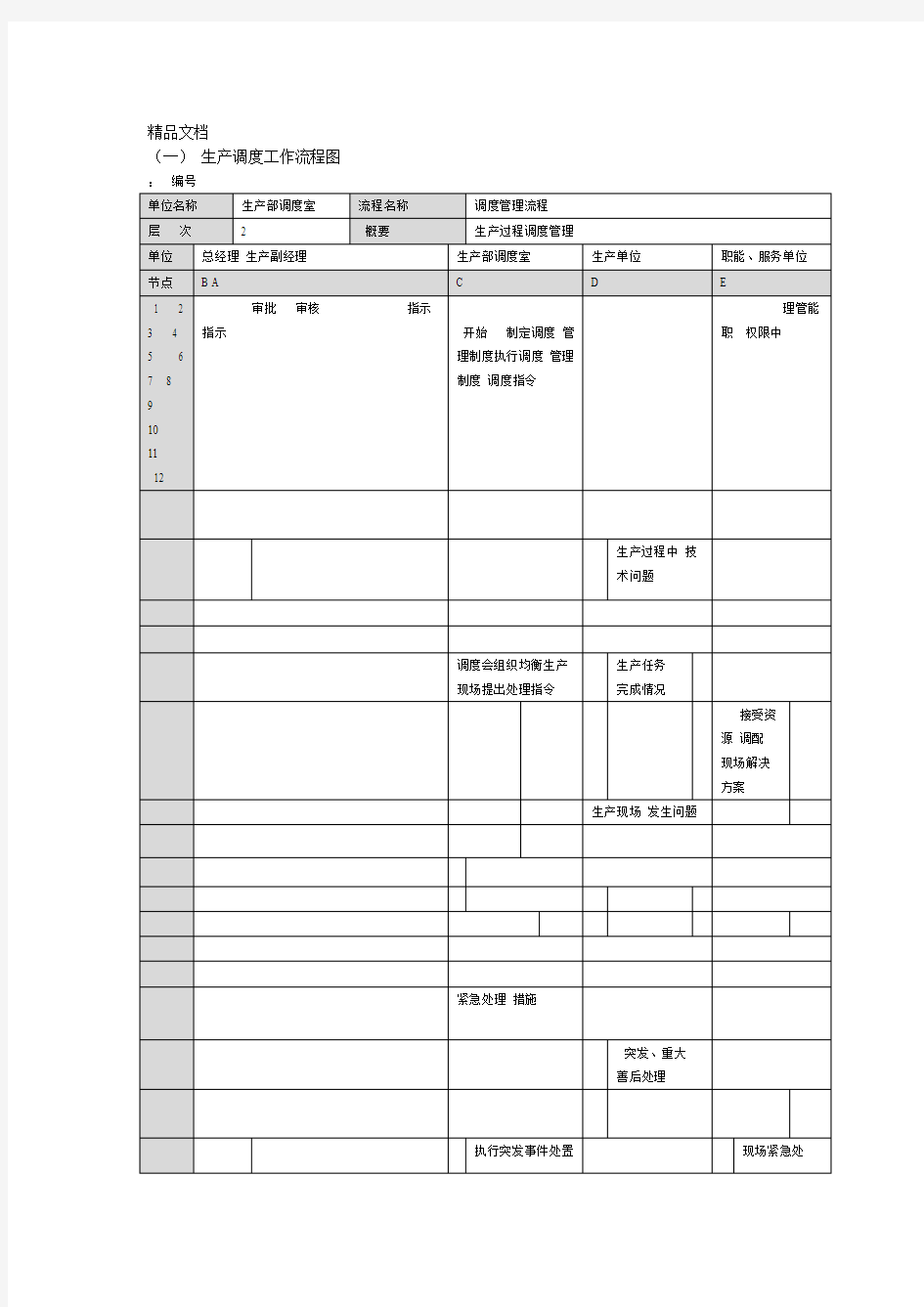 生产调度工作流程及工作标准参考资料