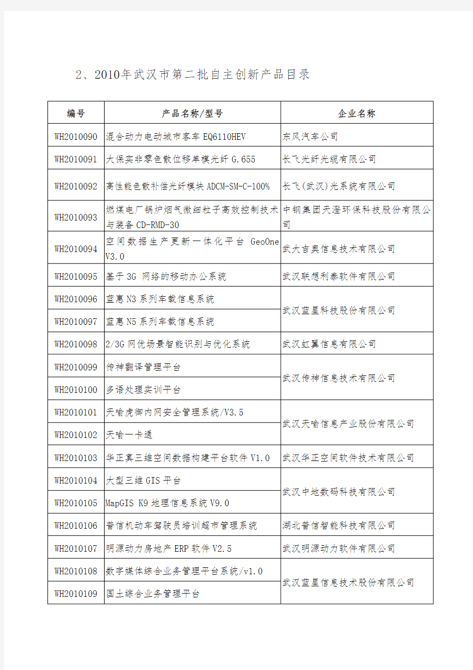 大保实非零色散位移单模光纤G655