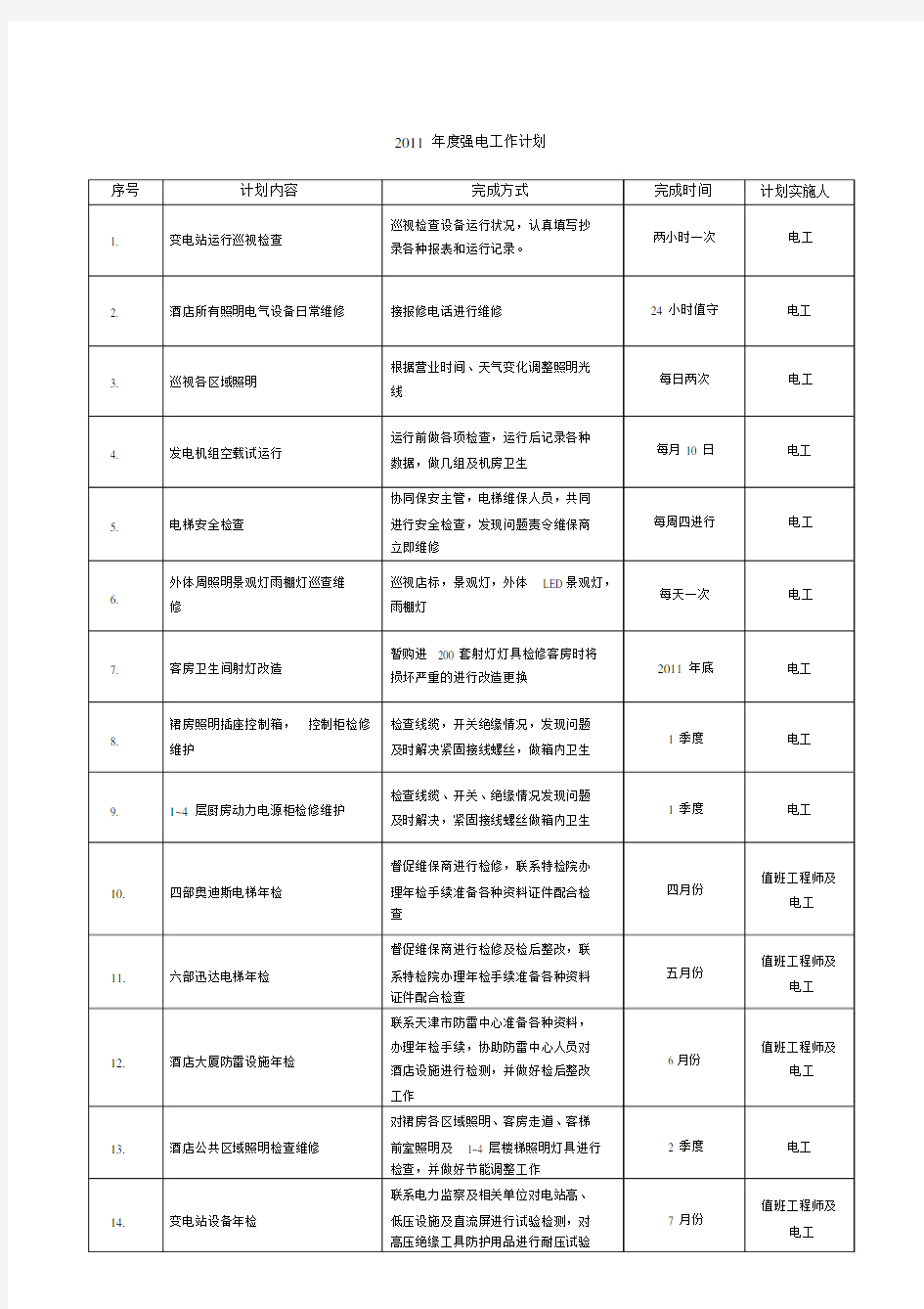 (完整版)强电维修保养工作计划.doc