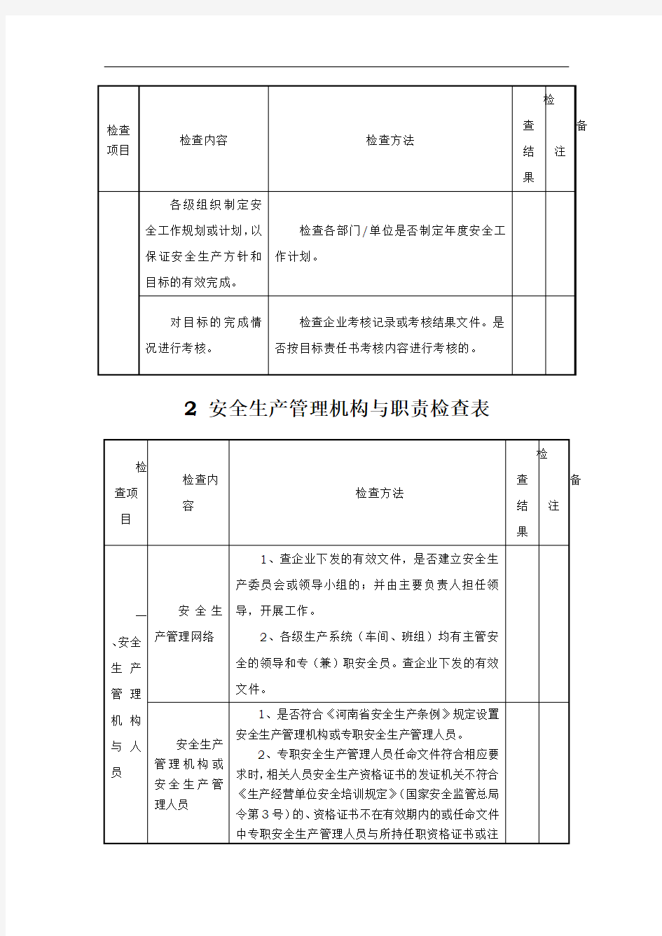 发电厂安全检查表