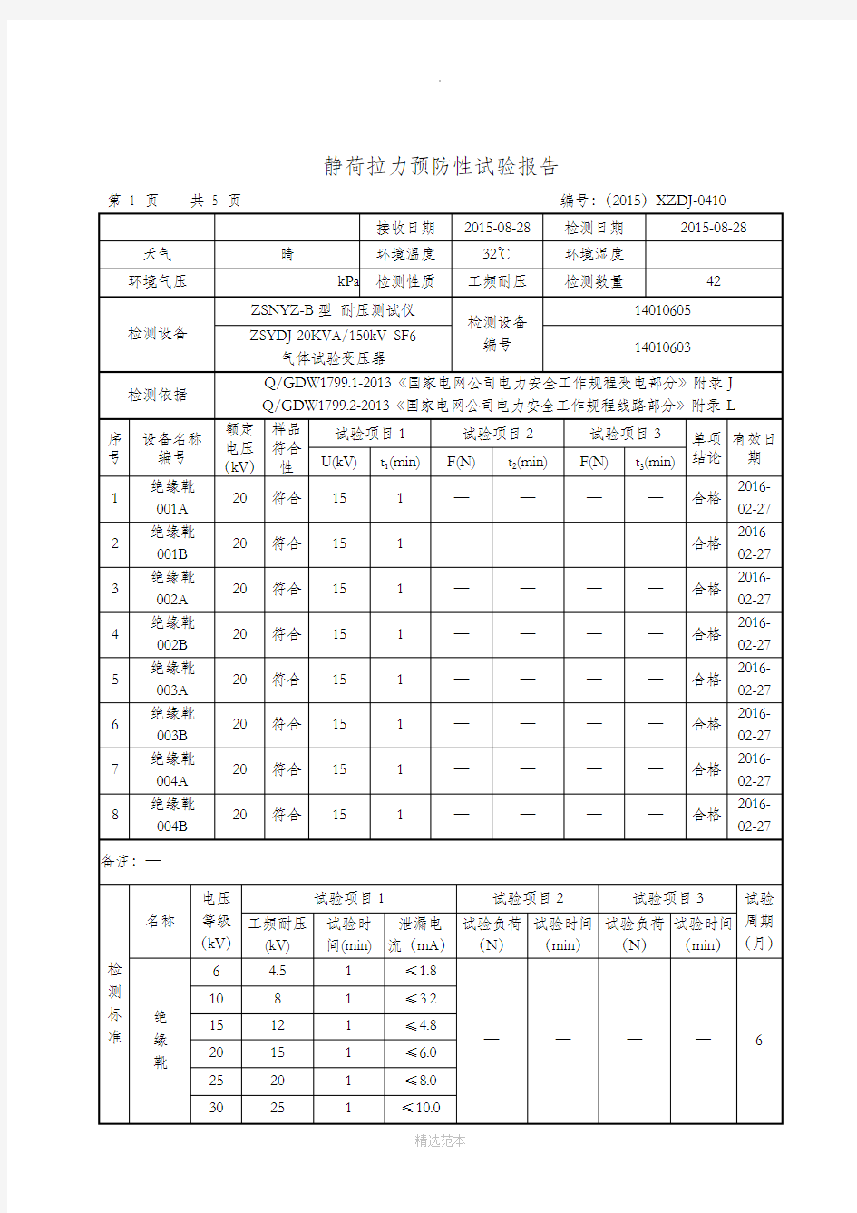 电力安全工器具预防性试验报告