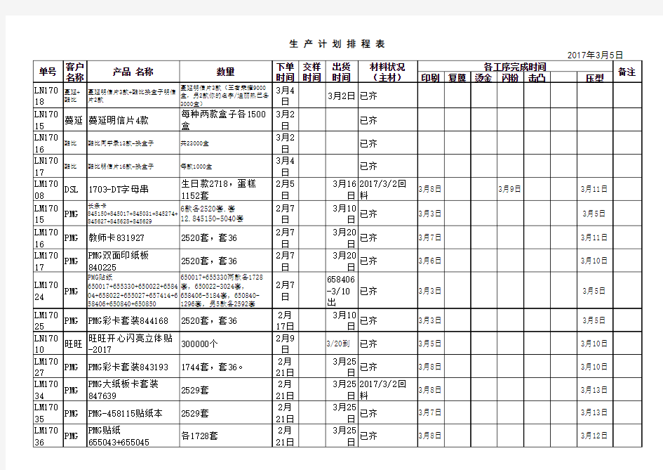 生产计划排程表