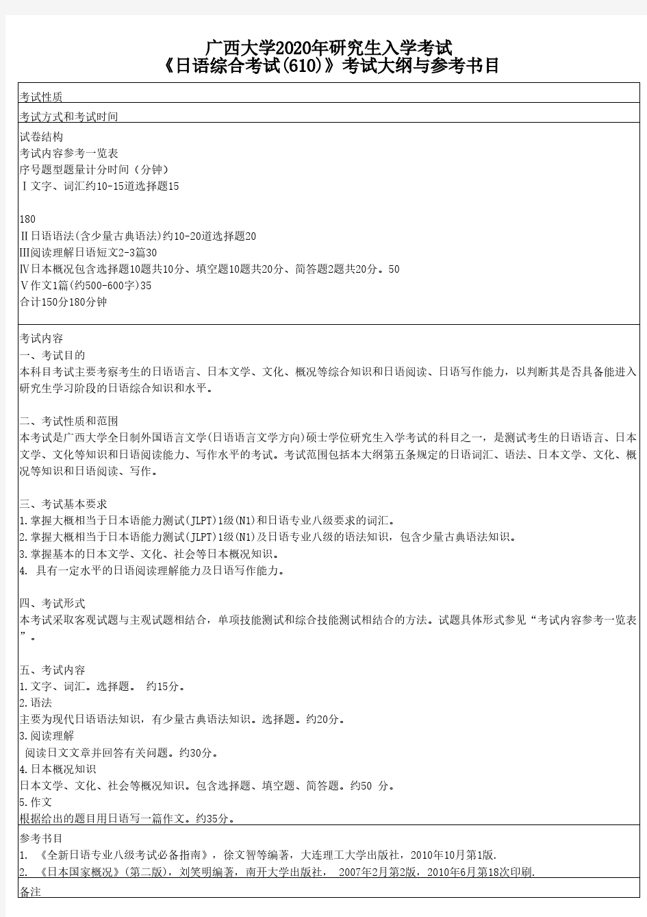 广西大学610日语综合考试2020年考研专业课初试大纲