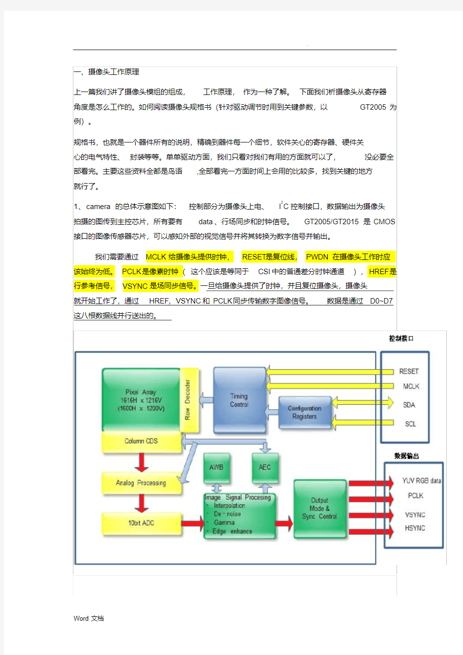 摄像头工作原理(驱动详细)