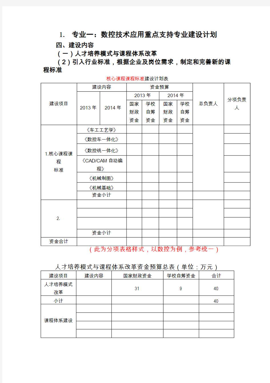 专业建设内容计划表及资金预算总表