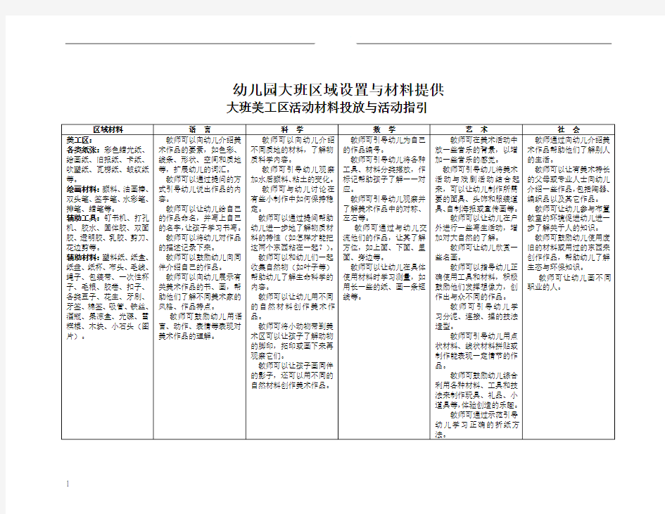 大班科学区活动材料投放与活动指引