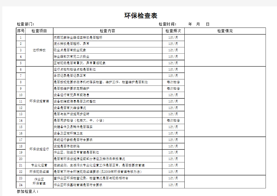 环保检查表