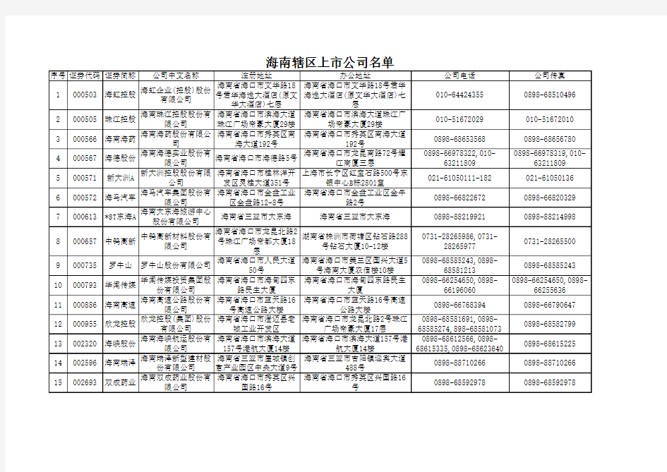 海南辖区上市公司名单