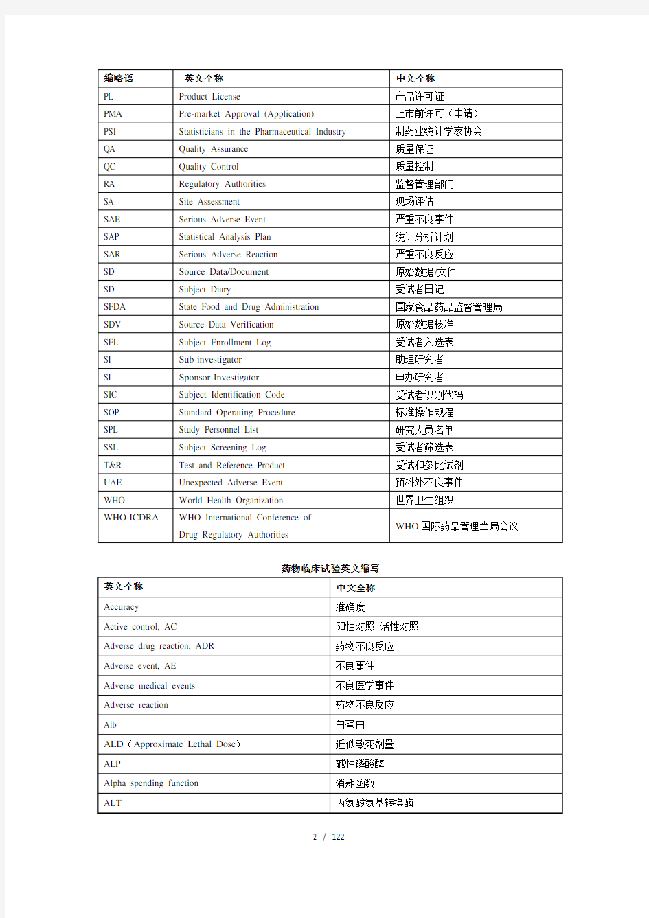 药物临床试验英文缩写