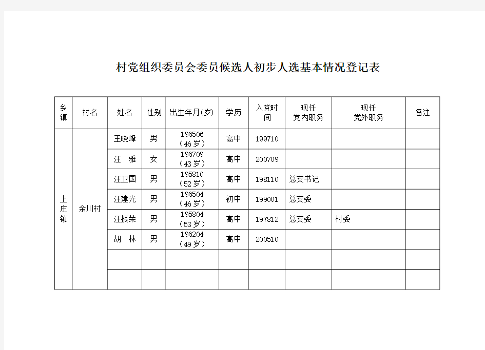 村党组织委员会候选人初步人选有关情况统计表