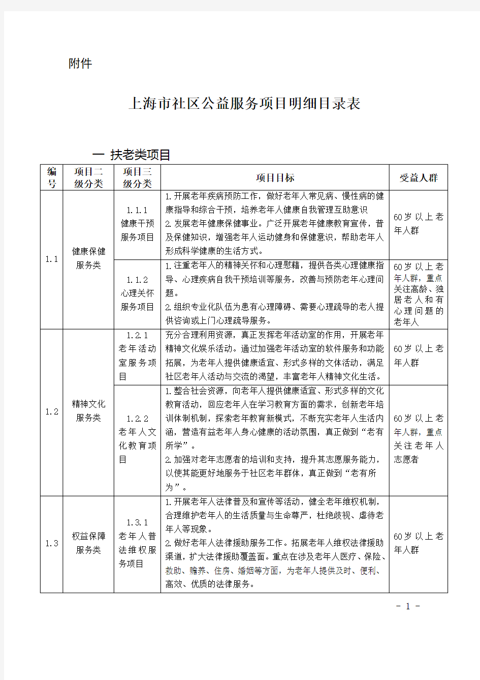 上海市社区公益服务项目明细目录表.doc-附件