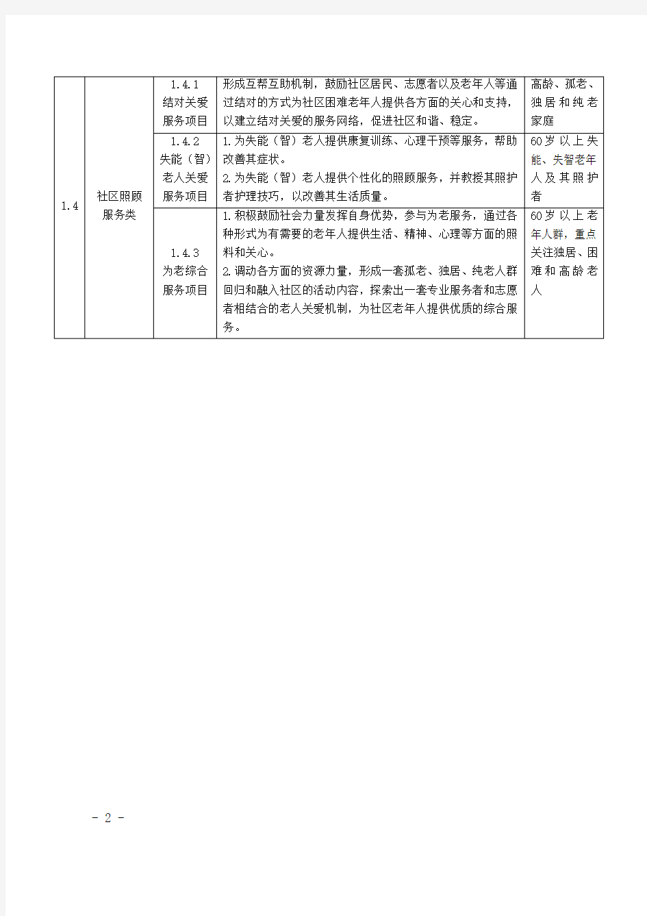 上海市社区公益服务项目明细目录表.doc-附件