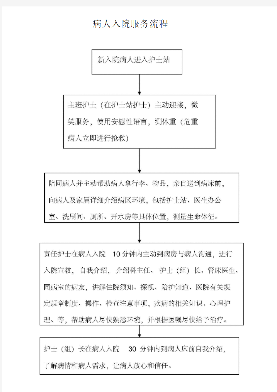 医院各种服务流程