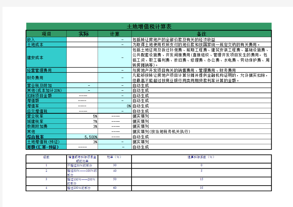 土地增值税计算表