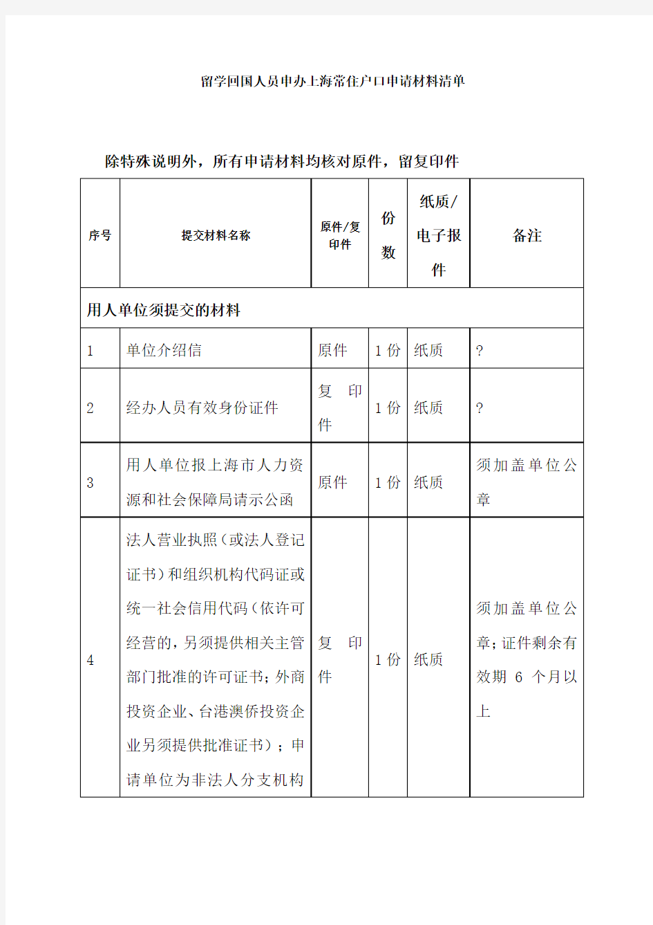 留学回国人员申办上海常住户口申请材料清单