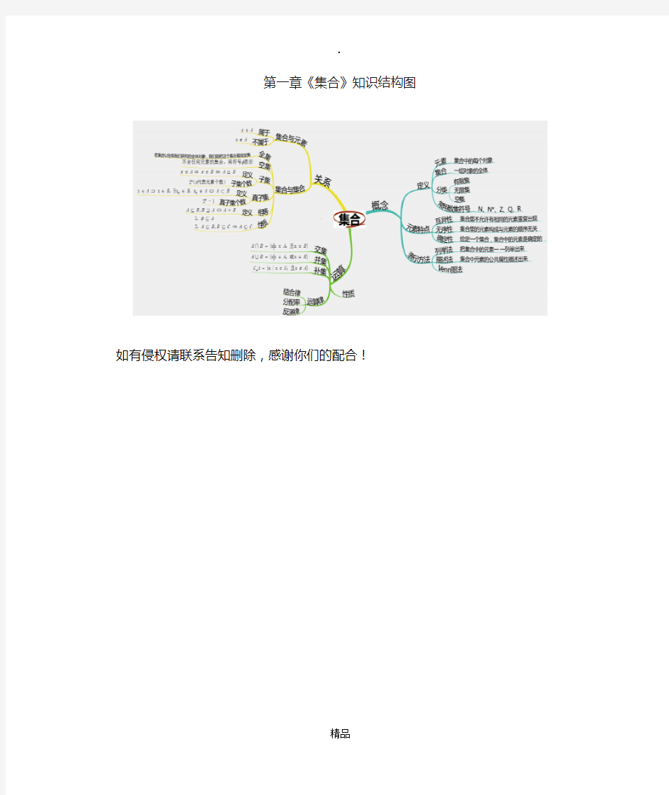 第一章集合知识结构图