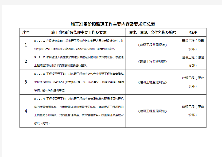 施工准备阶段监理工作主要内容及要求(李定岩)