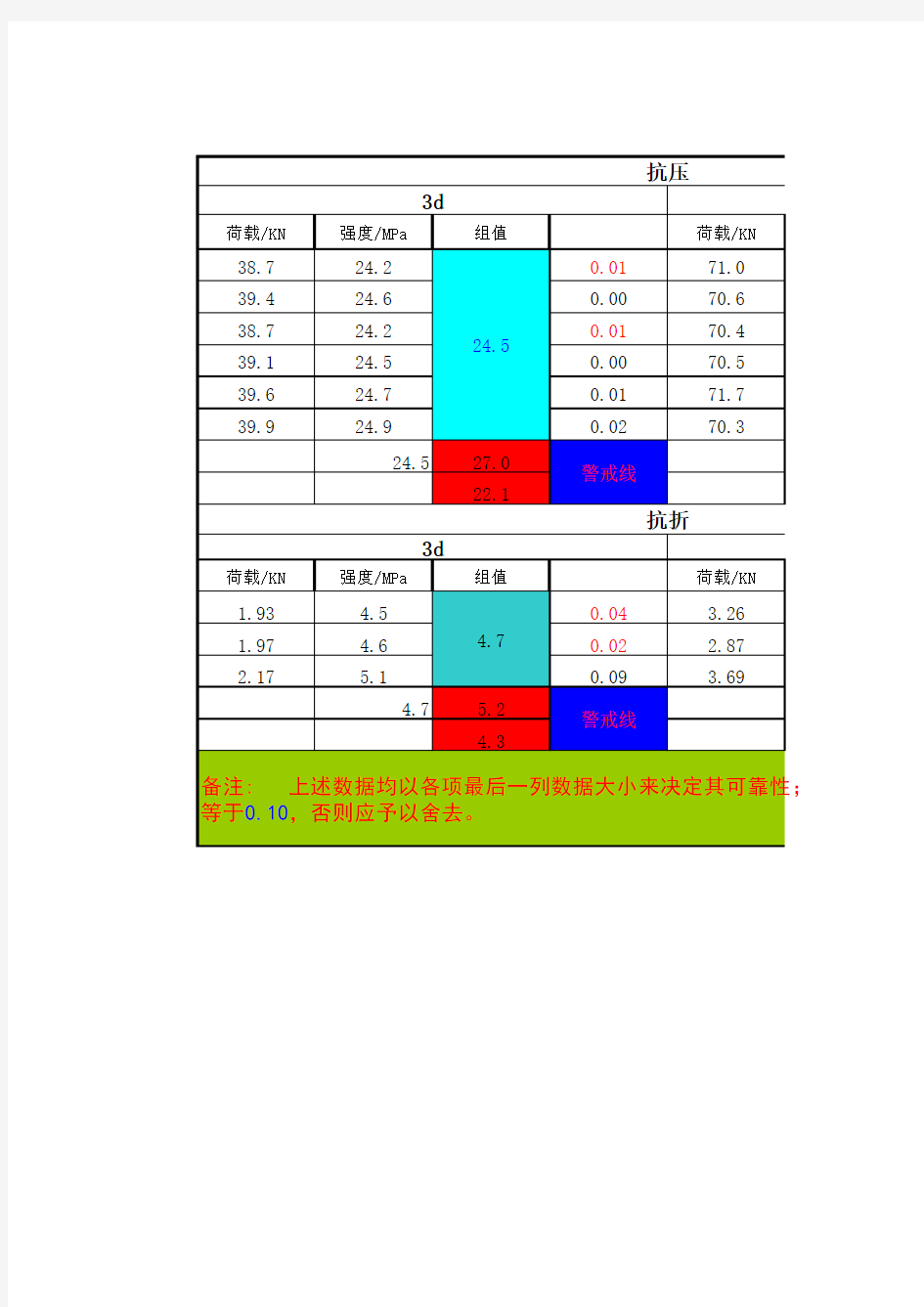 水泥胶砂强度参考值