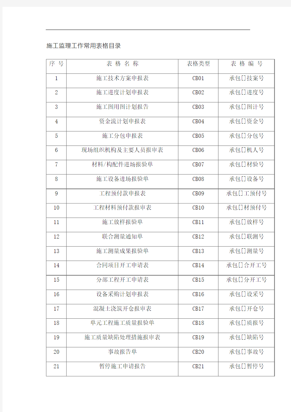 施工监理工作常用表格目录【最新】