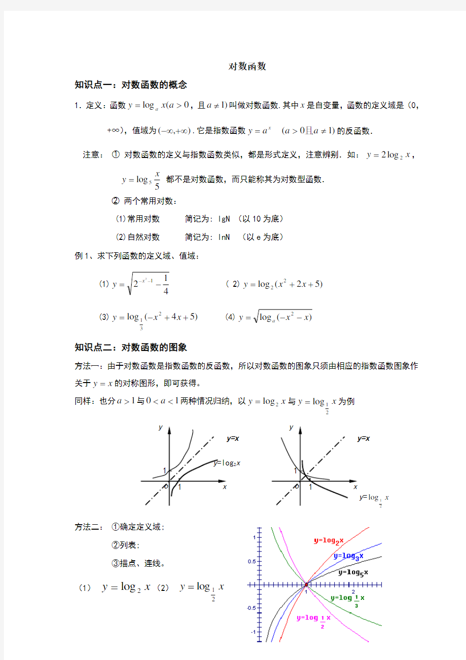 对数函数知识点总结