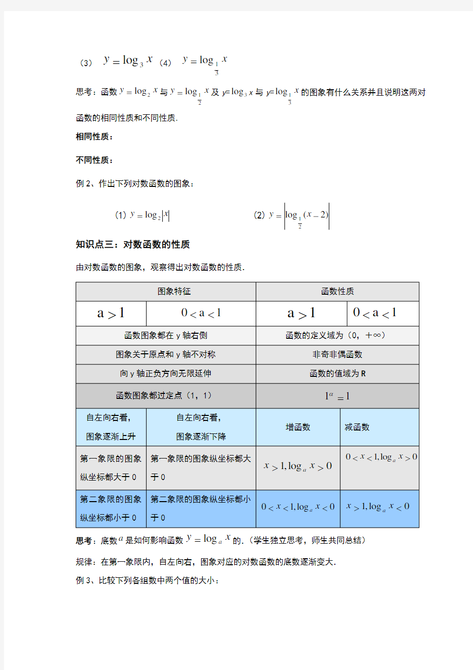 对数函数知识点总结