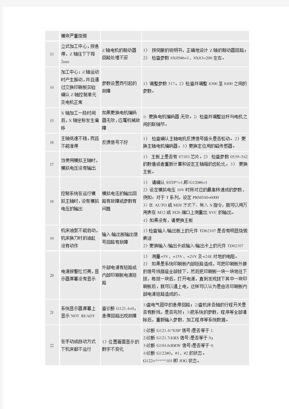 发那科fanuc维修手册-内部资料