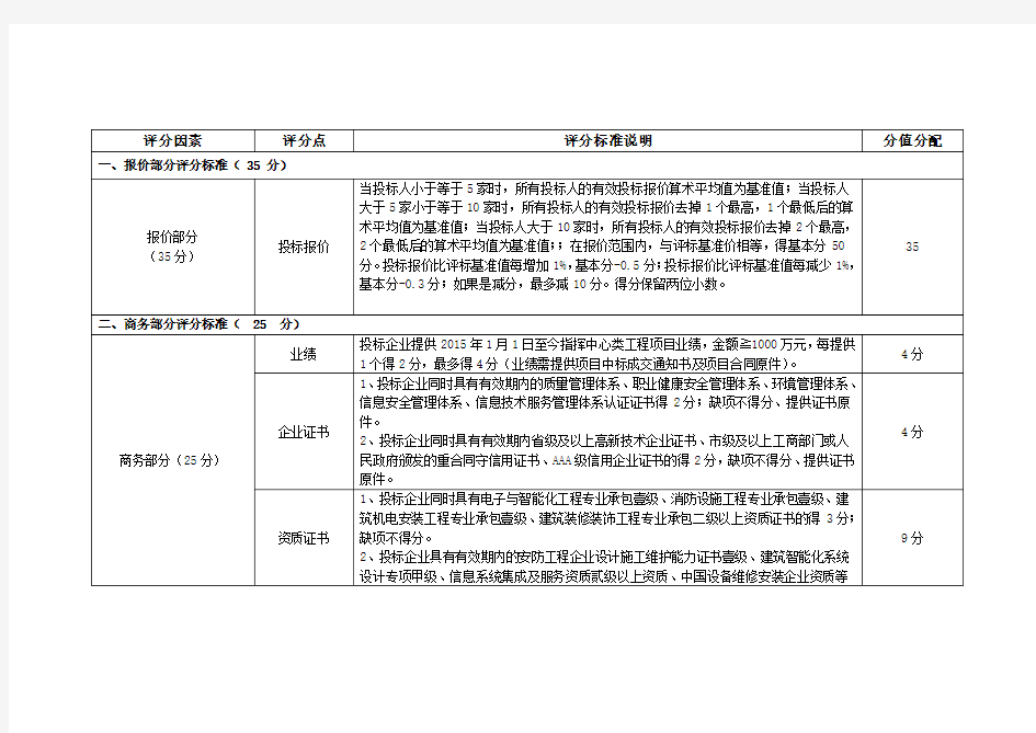 招投标评分办法