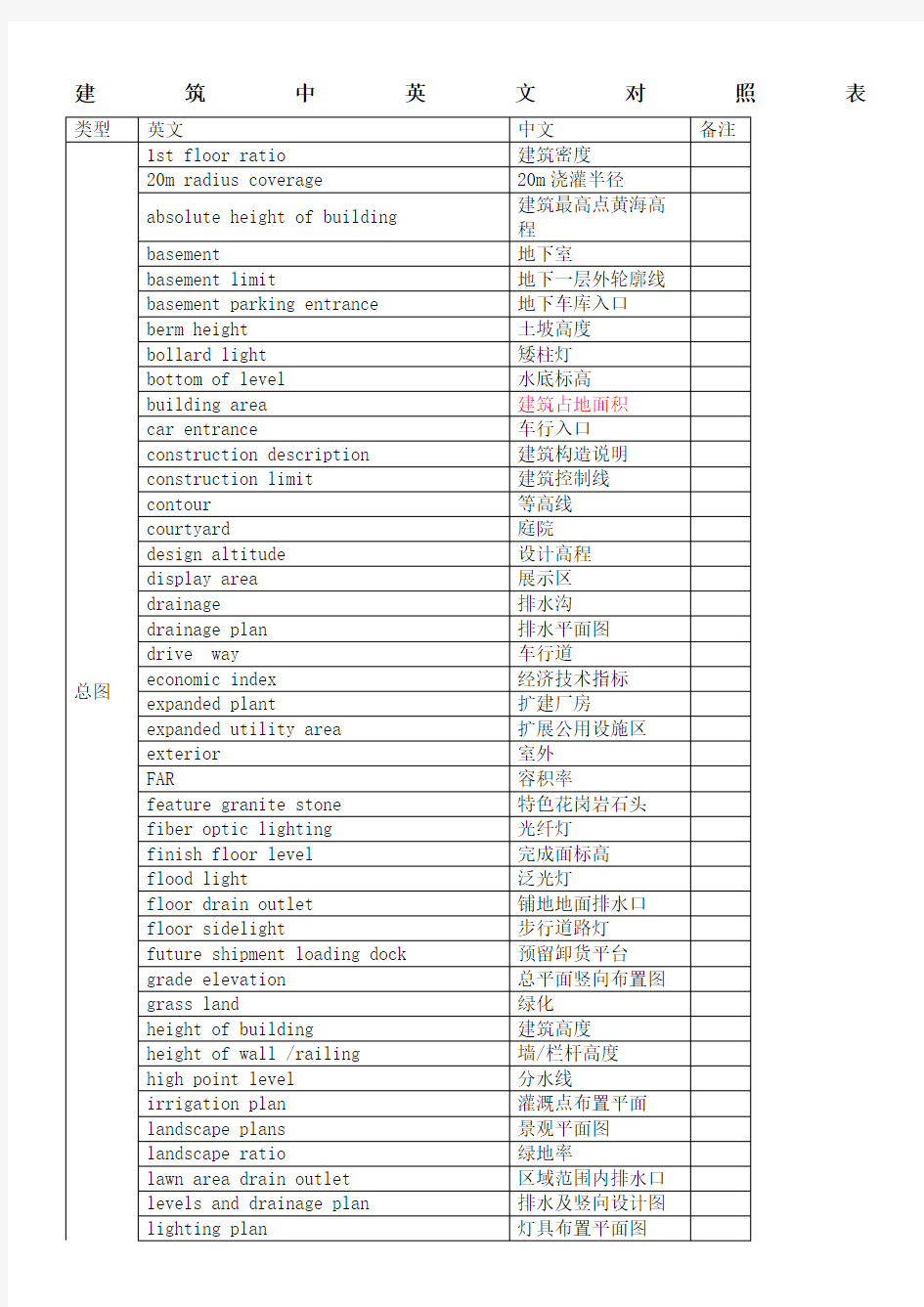 施工图设计中建筑专业常用中英文对照表