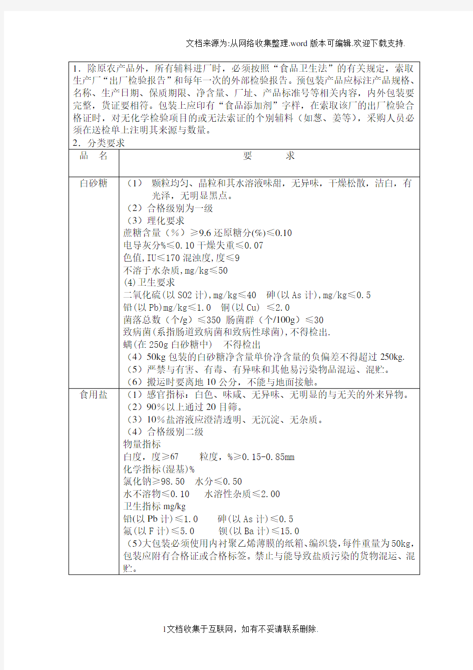 原辅材料采购及验收标准