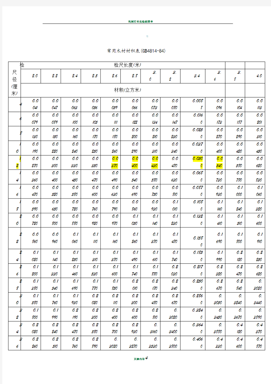 木材材积表(打印版)