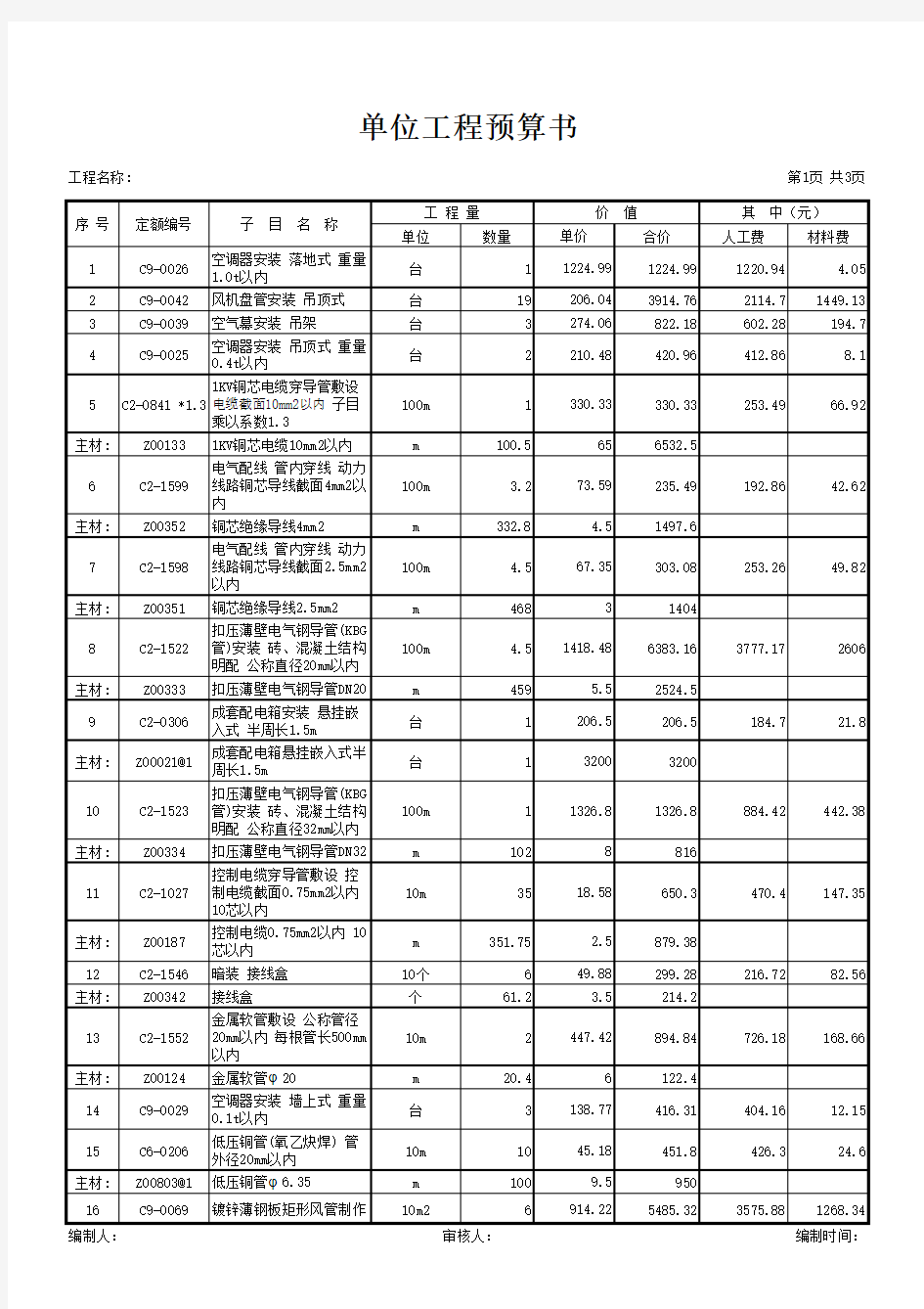 某多联机空调工程施工预算书