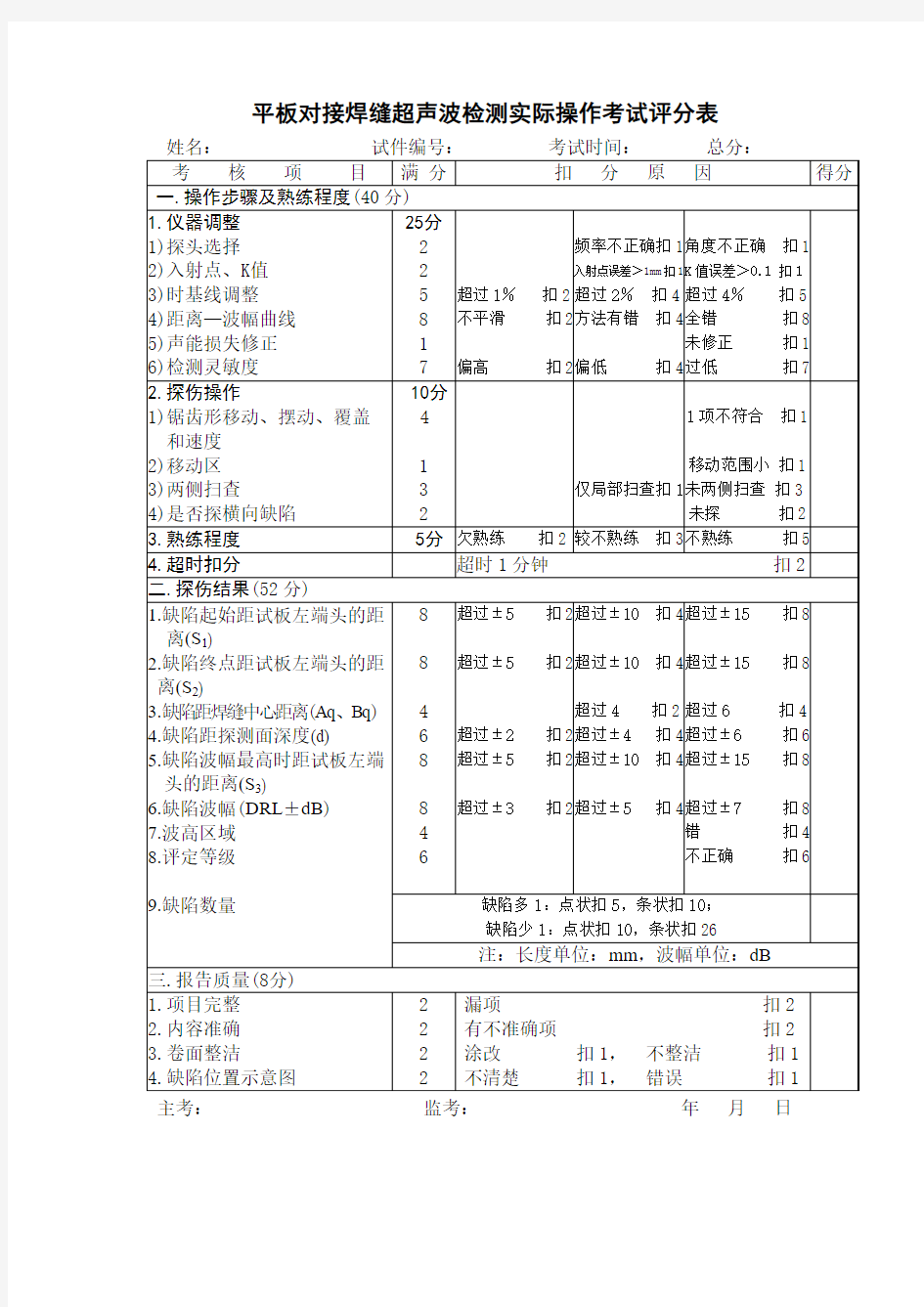 UT二级实操考试评分表0712