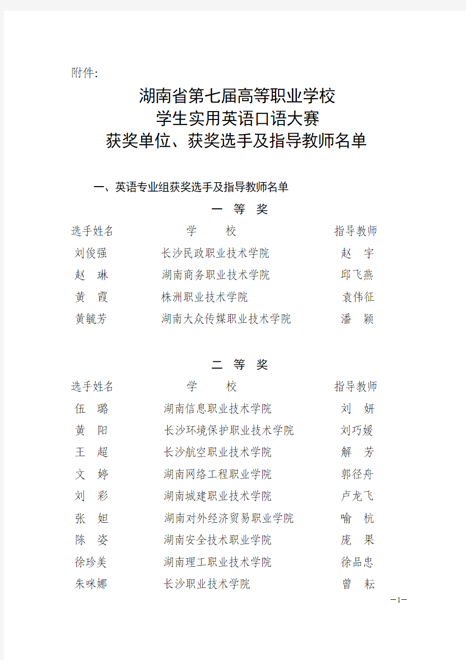 第七届湖南省实用英语口语大赛获奖名单