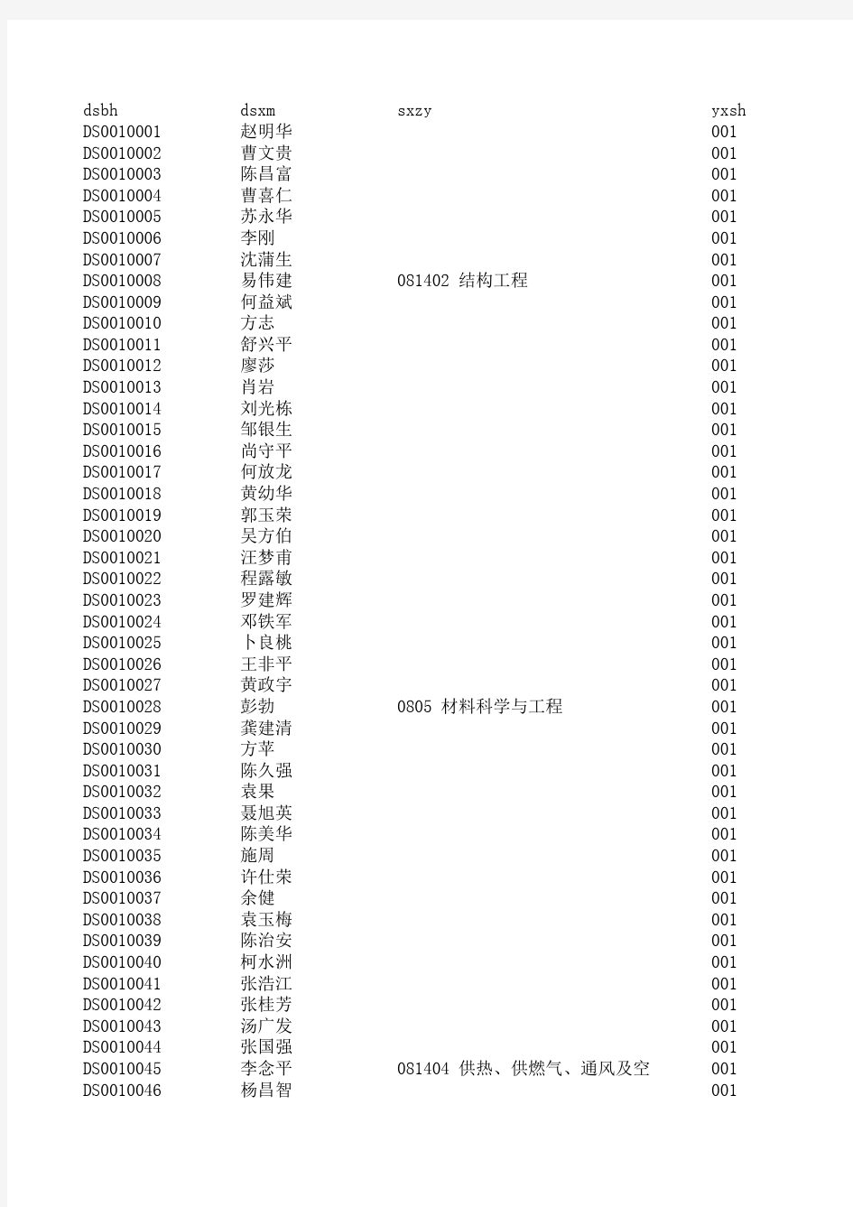 最新湖南大学研究生导师(完整版)