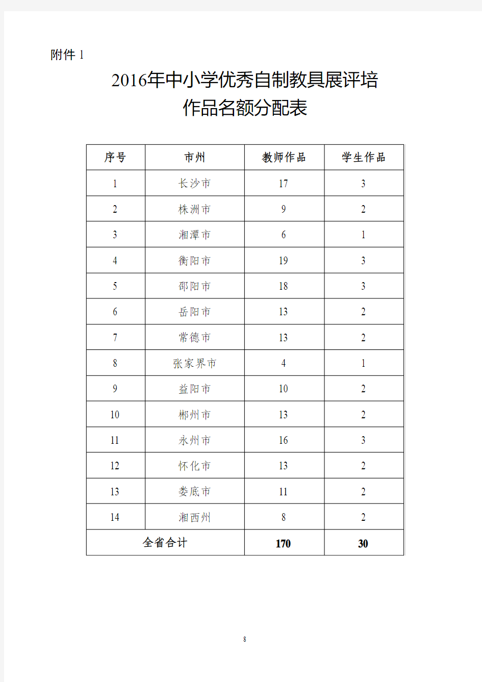 2016年中小学优秀自制教具展评文件